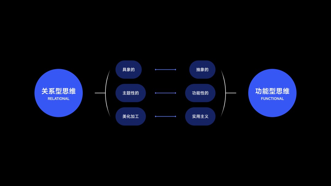 從人類學(xué)角度，探索App出海的「本地化」體驗(yàn)設(shè)計(jì)（下）