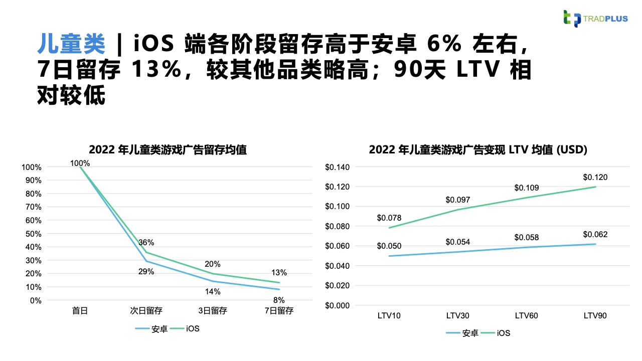 2023全球手游廣告變現(xiàn)趨勢報告(圖15)