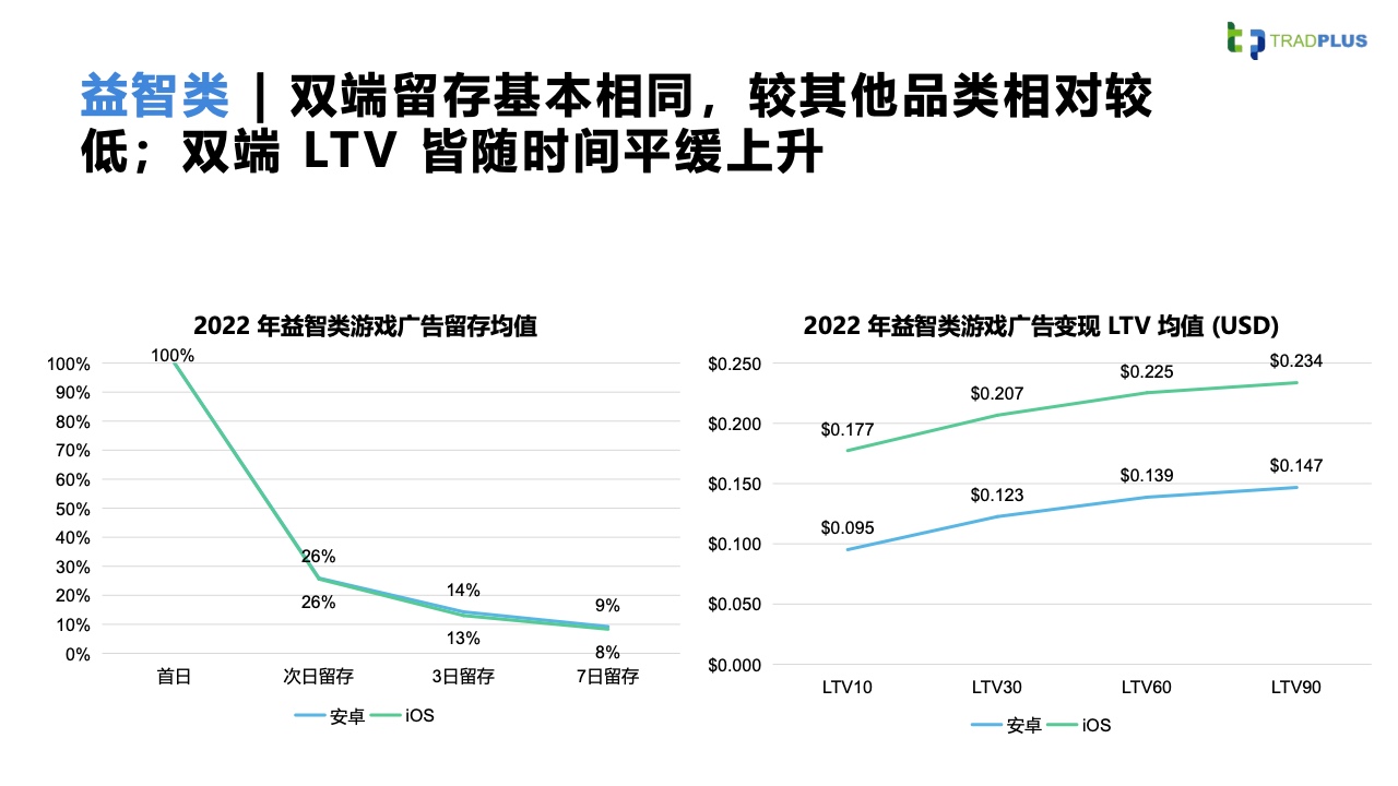 2023全球手游廣告變現(xiàn)趨勢報告(圖21)