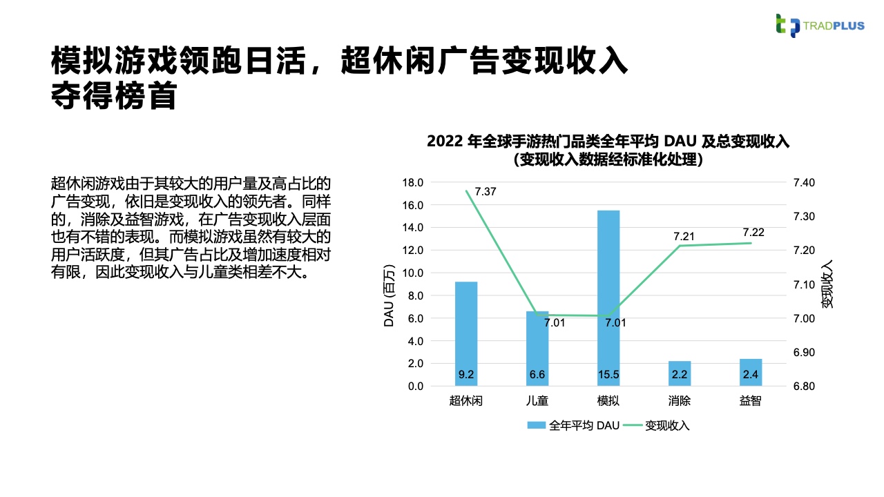 2023全球手游廣告變現(xiàn)趨勢報告(圖12)