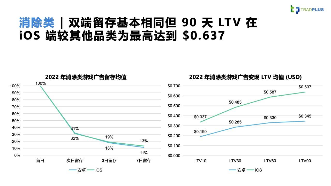 2023全球手游廣告變現(xiàn)趨勢報告(圖19)