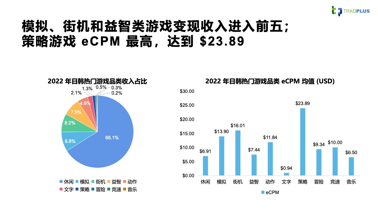 2023全球手游廣告變現(xiàn)趨勢報告(圖38)