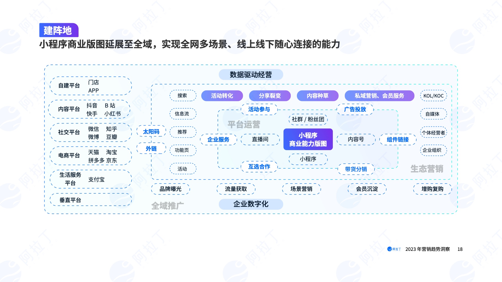 2023年營銷趨勢洞察報告(圖18)