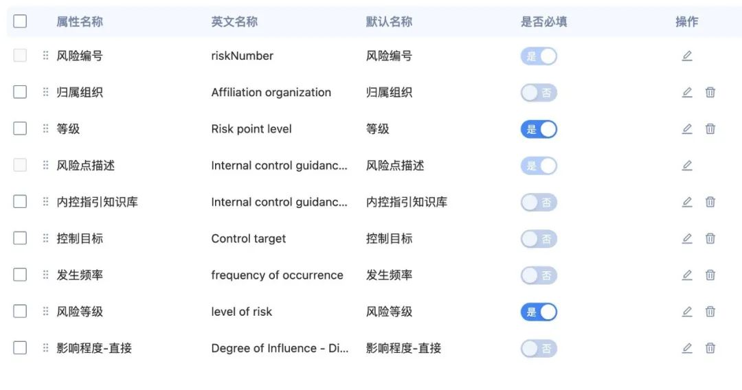 全是干貨！B端拖動(dòng)排序的多種場(chǎng)景及交互總結(jié)