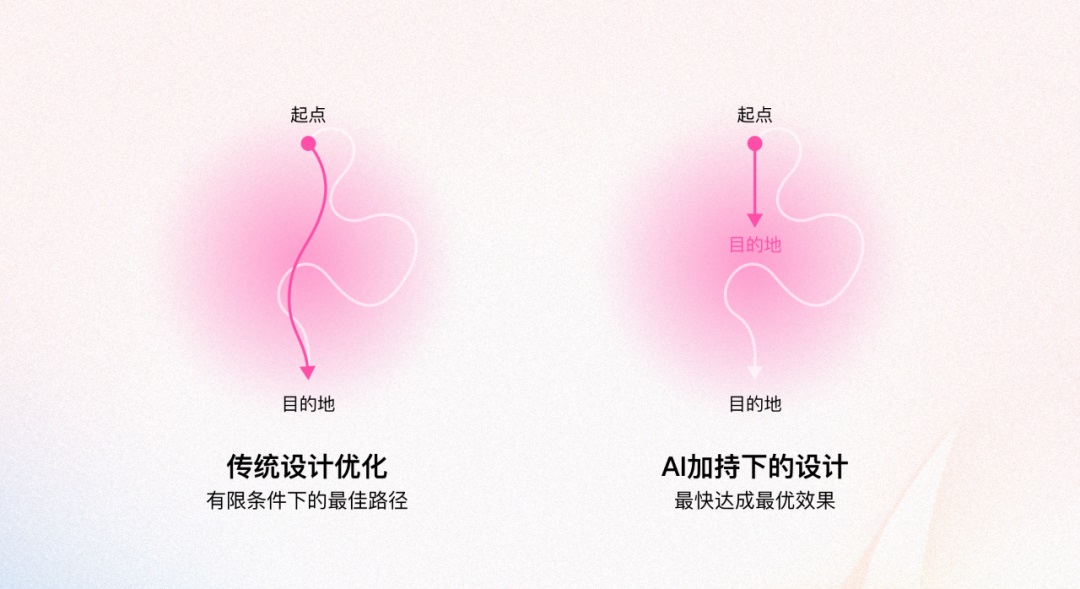 如何通過創(chuàng)新提高產(chǎn)品競爭力？騰訊高手總結(jié)了超多方法（上（下）