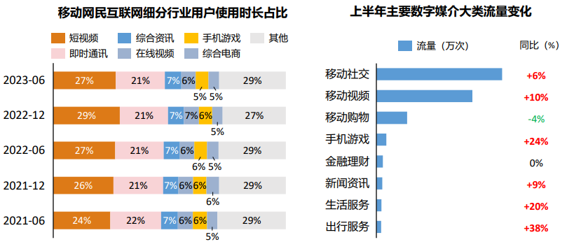 線下場景歸來，解密媒介流量增長全路徑