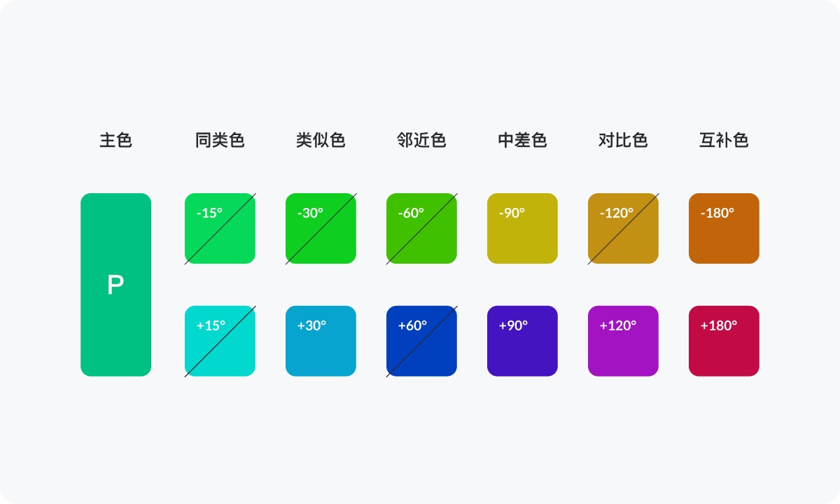超實用的產(chǎn)品配色指南三部曲：我的配色實踐