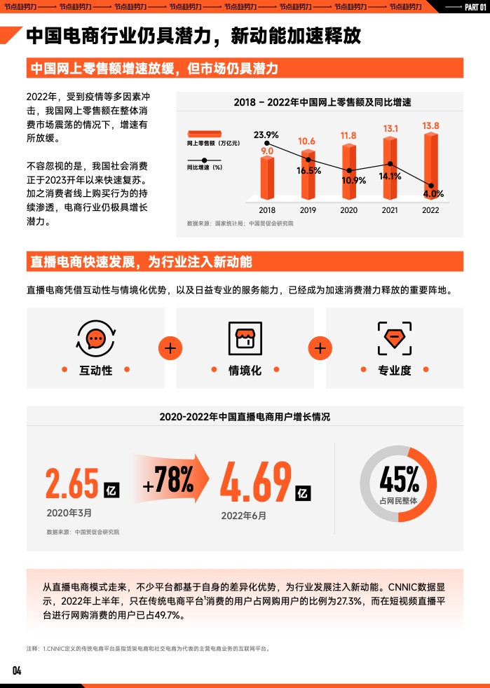 2023年B2B營銷預(yù)算調(diào)查(圖5)