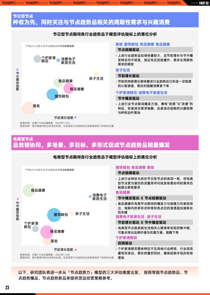 2023年B2B營銷預(yù)算調(diào)查(圖24)