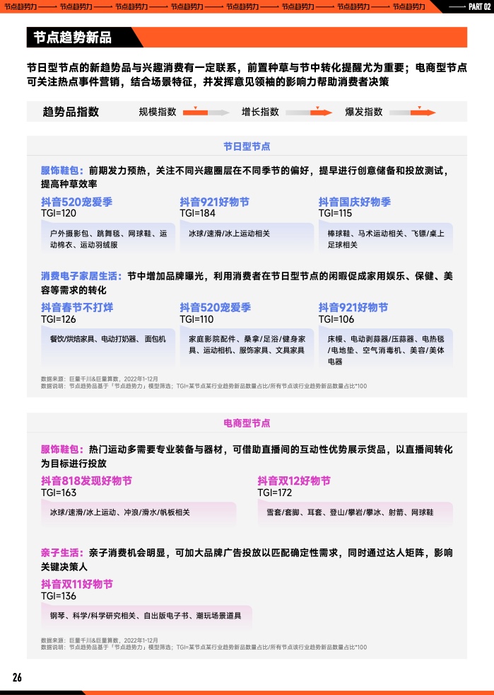 2023年B2B營銷預(yù)算調(diào)查(圖27)
