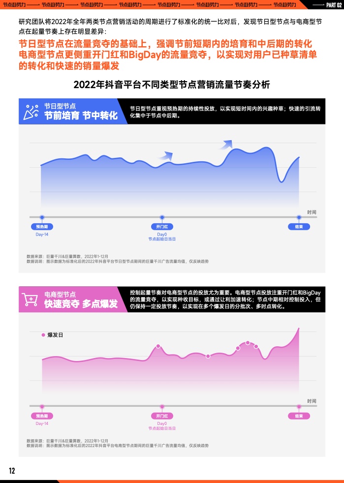 2023年B2B營銷預(yù)算調(diào)查(圖13)