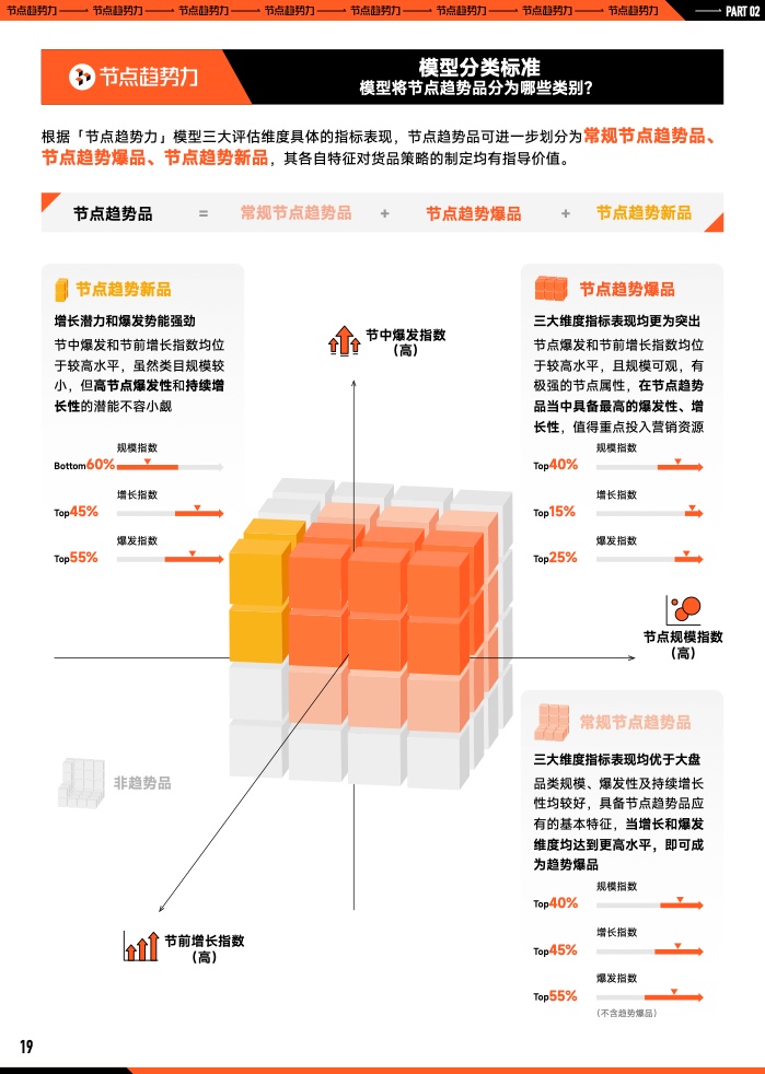 2023年B2B營銷預(yù)算調(diào)查(圖20)