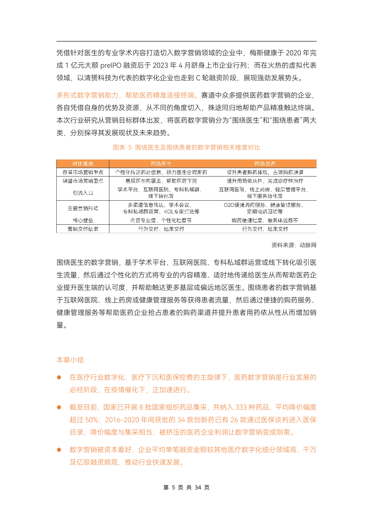 2023醫(yī)藥數(shù)字營銷行業(yè)研究報告(圖10)