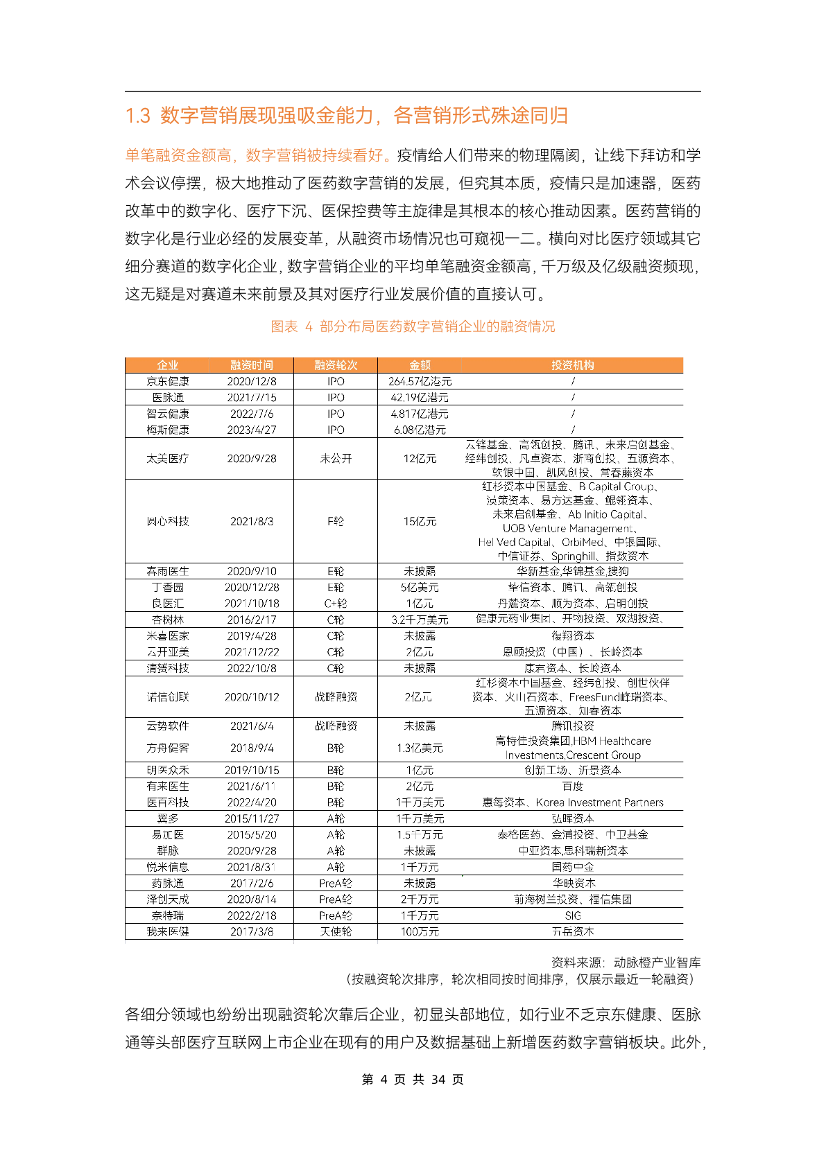 2023醫(yī)藥數(shù)字營銷行業(yè)研究報告(圖9)
