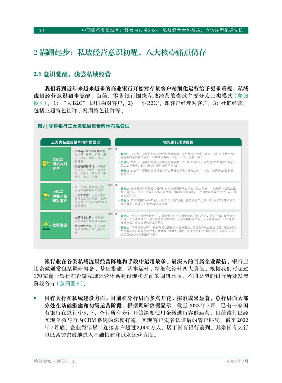 2023年中國銀行業(yè)私域客戶經(jīng)營白皮書(圖12)