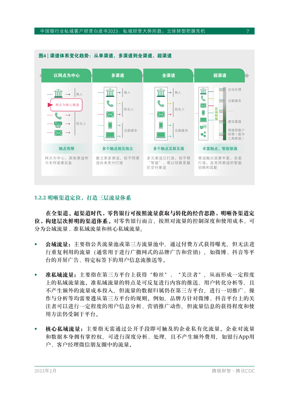 2023年中國銀行業(yè)私域客戶經(jīng)營白皮書(圖9)