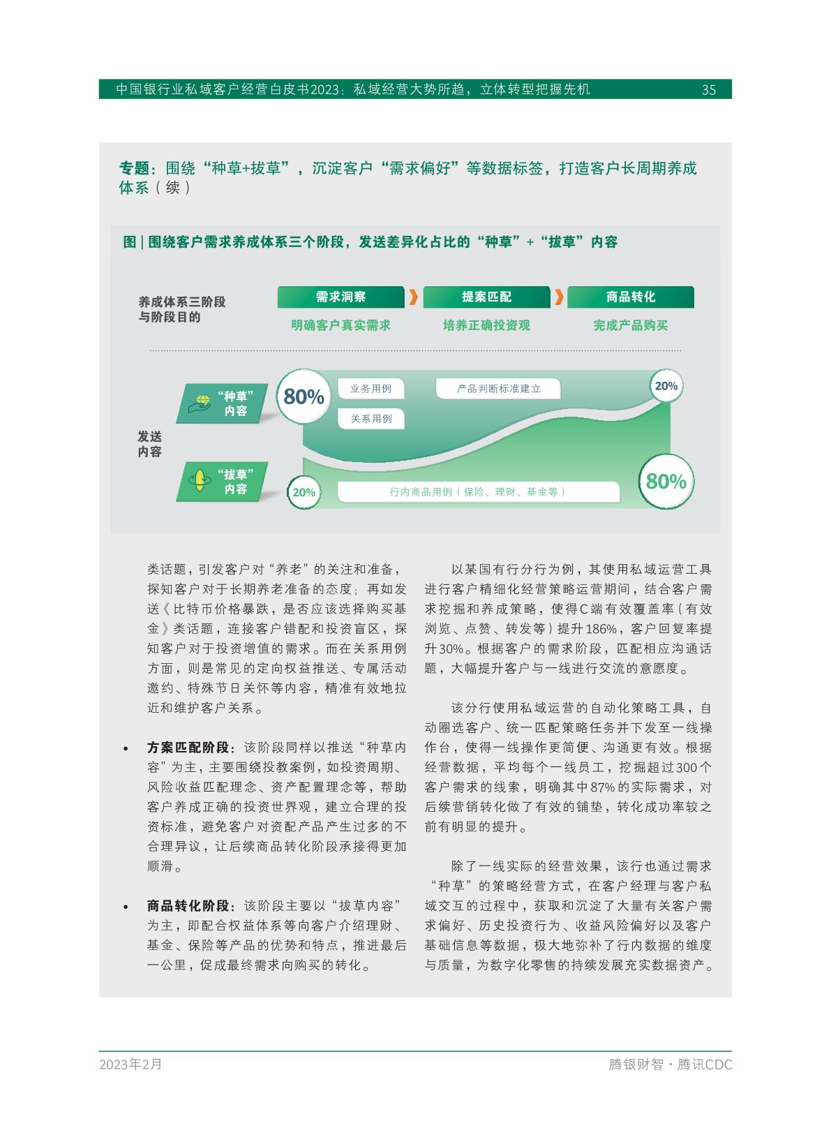 2023年中國銀行業(yè)私域客戶經(jīng)營白皮書(圖37)