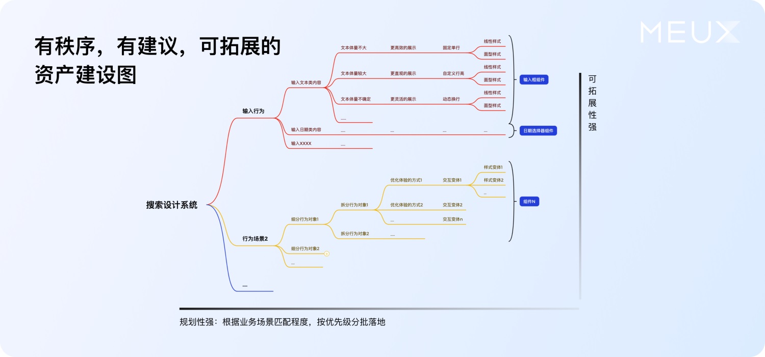 大廠案例實(shí)戰(zhàn)！百度搜索設(shè)計(jì)系統(tǒng)升級(jí)復(fù)盤