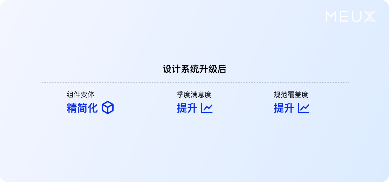 大廠案例實(shí)戰(zhàn)！百度搜索設(shè)計(jì)系統(tǒng)升級(jí)復(fù)盤