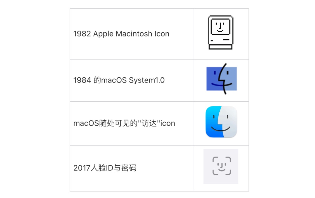 常見的UI元素是如何演變發(fā)展的？我梳理了這4個！