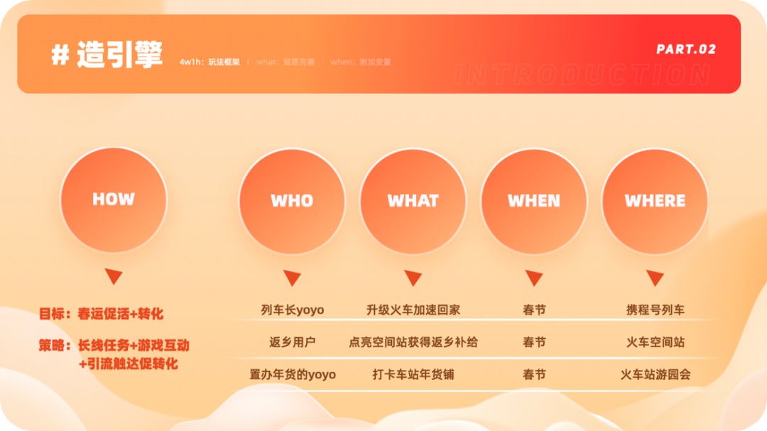 運營設計沒靈感？高效三部曲幫你打造創(chuàng)意永動機！