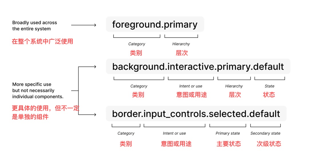如何更科學(xué)的給顏色命名？高手總結(jié)了7個(gè)步驟！
