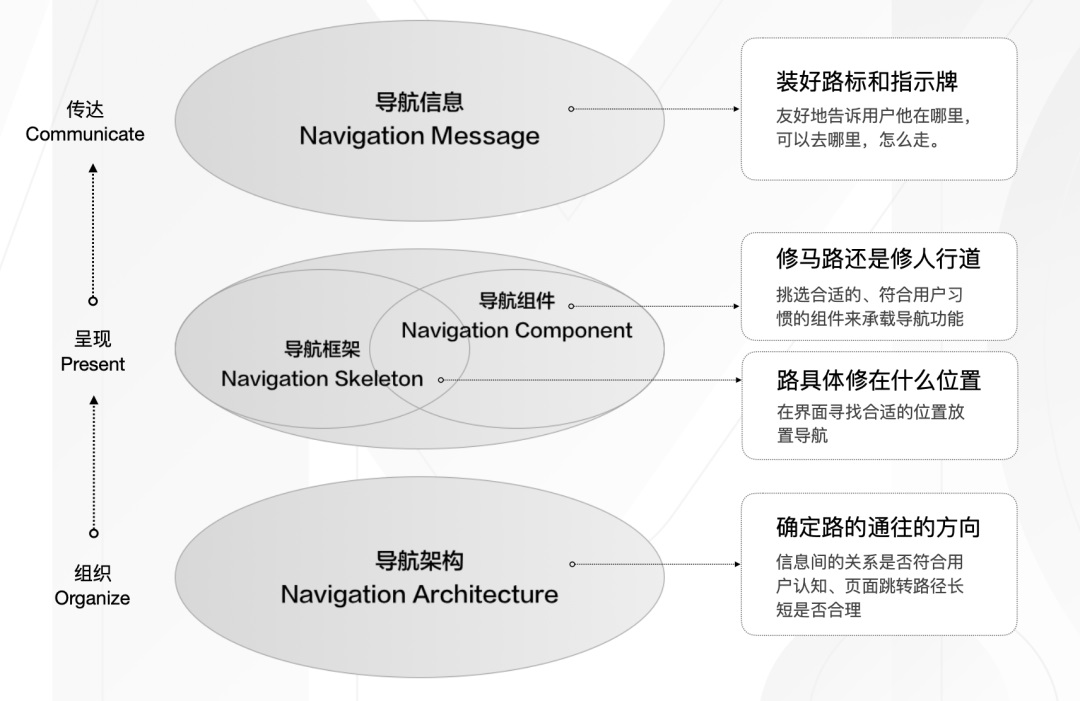 大廠出品！5000字干貨幫你完整掌握導(dǎo)航系統(tǒng)設(shè)計