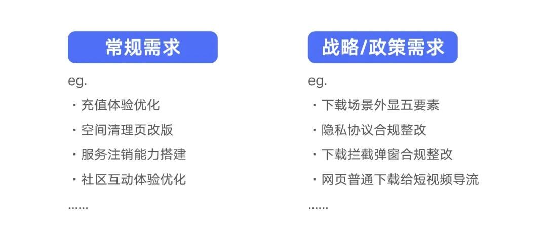 設(shè)計(jì)師如何做好需求評(píng)估？來看大廠高手的總結(jié)！