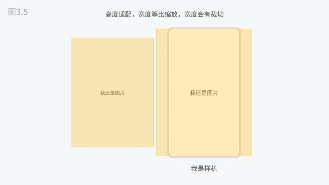 5000字干貨！四大章節(jié)幫你掌握移動(dòng)端UI設(shè)計(jì)適配