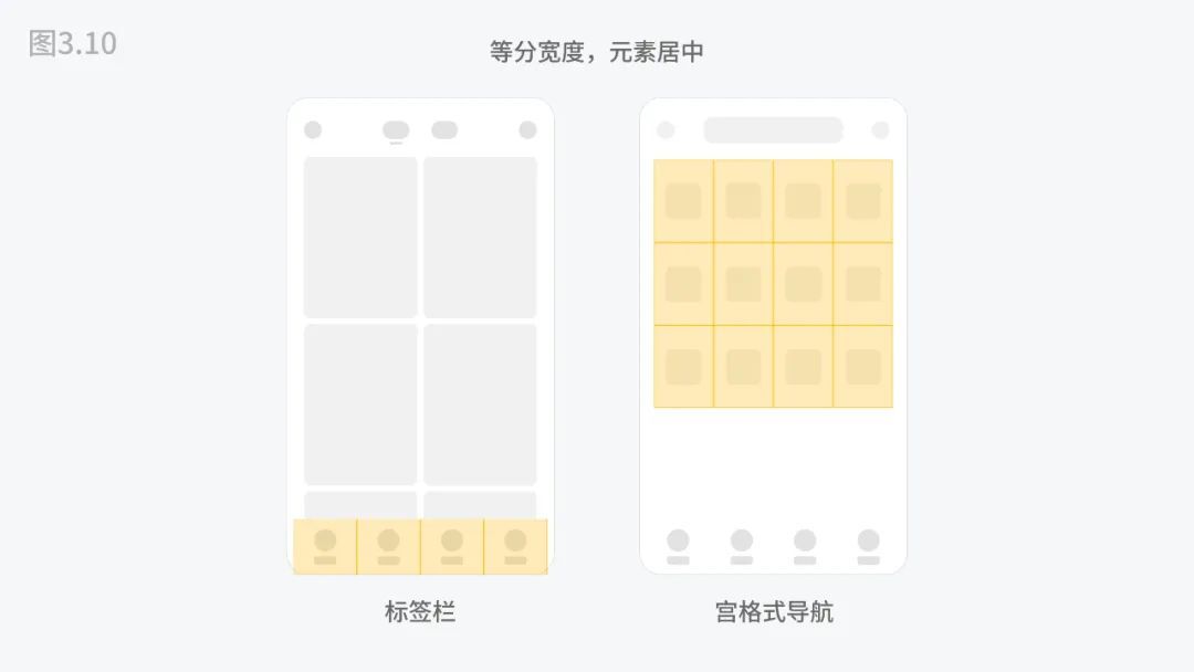 5000字干貨！四大章節(jié)幫你掌握移動(dòng)端UI設(shè)計(jì)適配