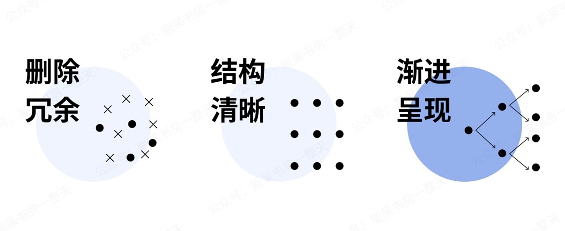 如何用好容器類UI組件，讓復雜界面清爽易用？