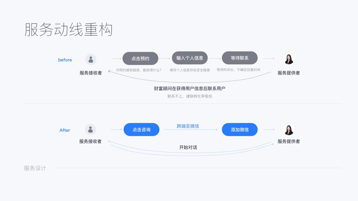 如何用服務思維做體驗升級？來看雪球設計的實戰(zhàn)案例！