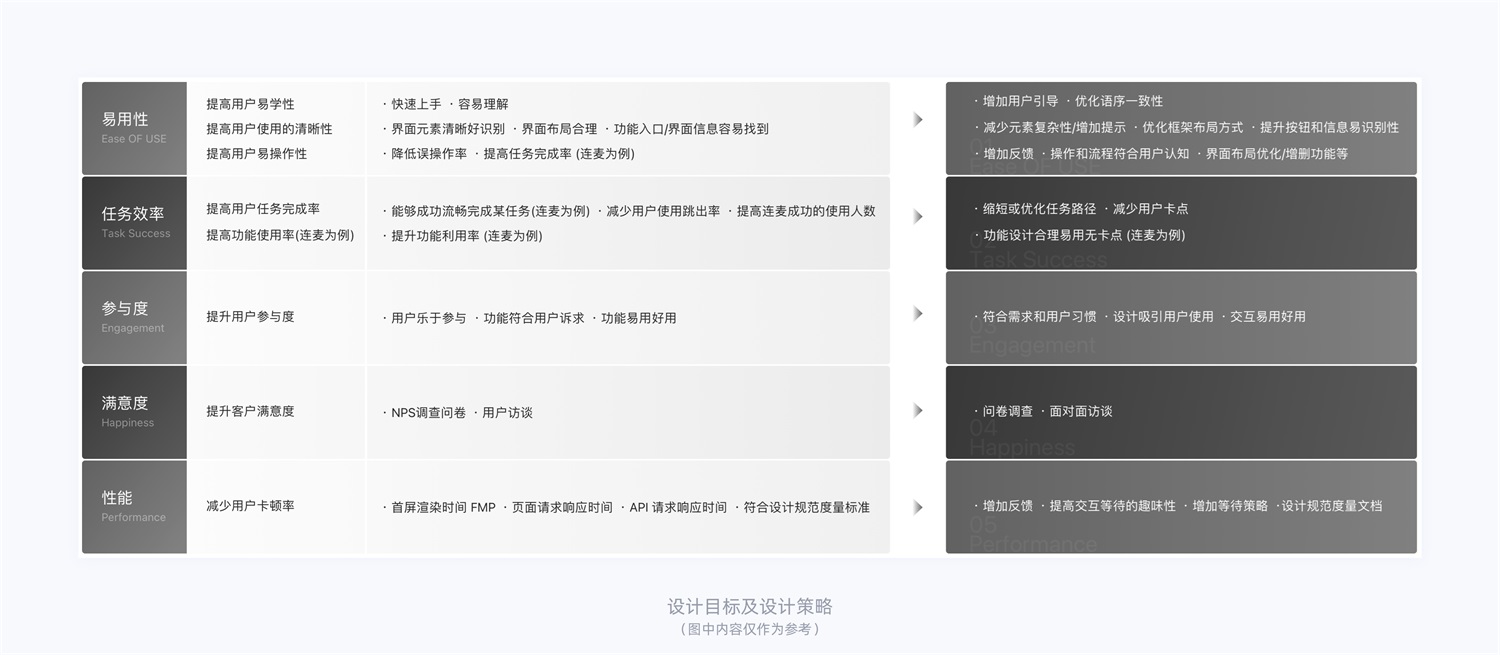15000字干貨！產(chǎn)品體驗(yàn)改版設(shè)計(jì)完整流程梳理