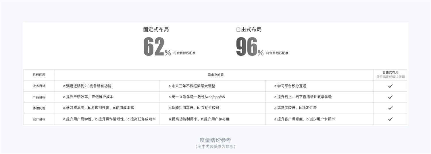 15000字干貨！產(chǎn)品體驗(yàn)改版設(shè)計(jì)完整流程梳理