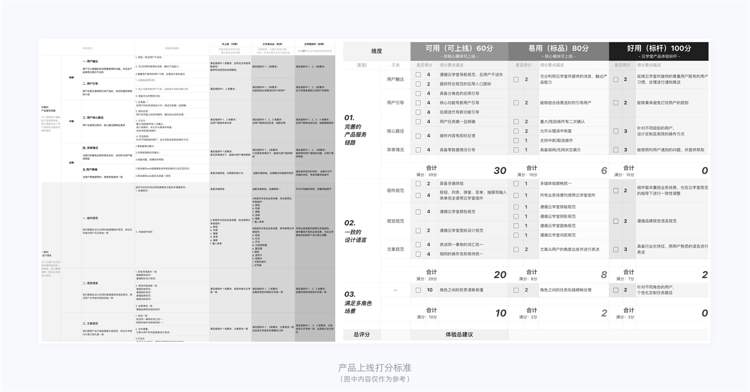 15000字干貨！產(chǎn)品體驗(yàn)改版設(shè)計(jì)完整流程梳理