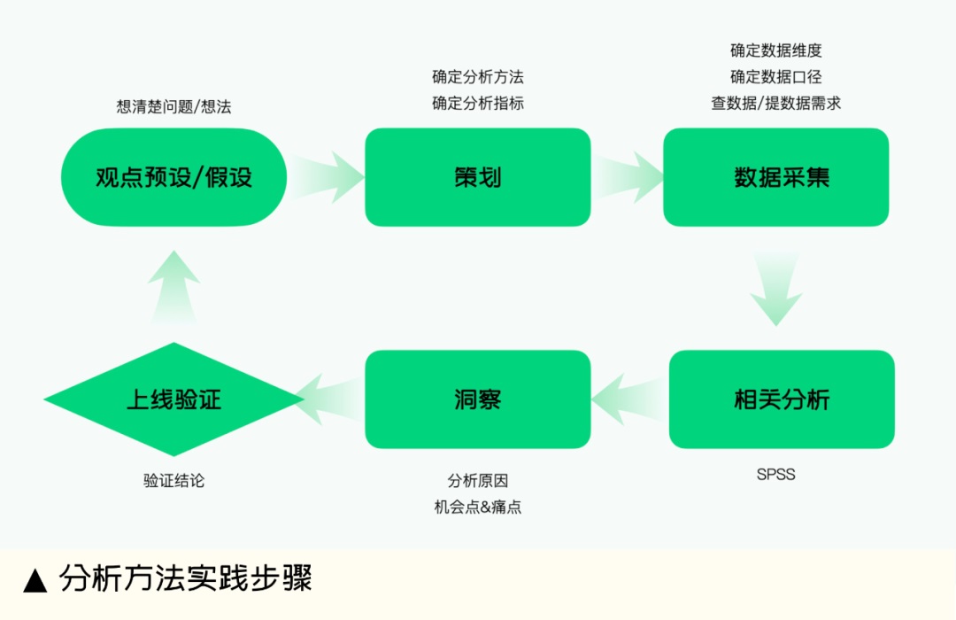 4400字大廠干貨！如何通過設(shè)計(jì)有效提升業(yè)績(jī)核心指標(biāo)？