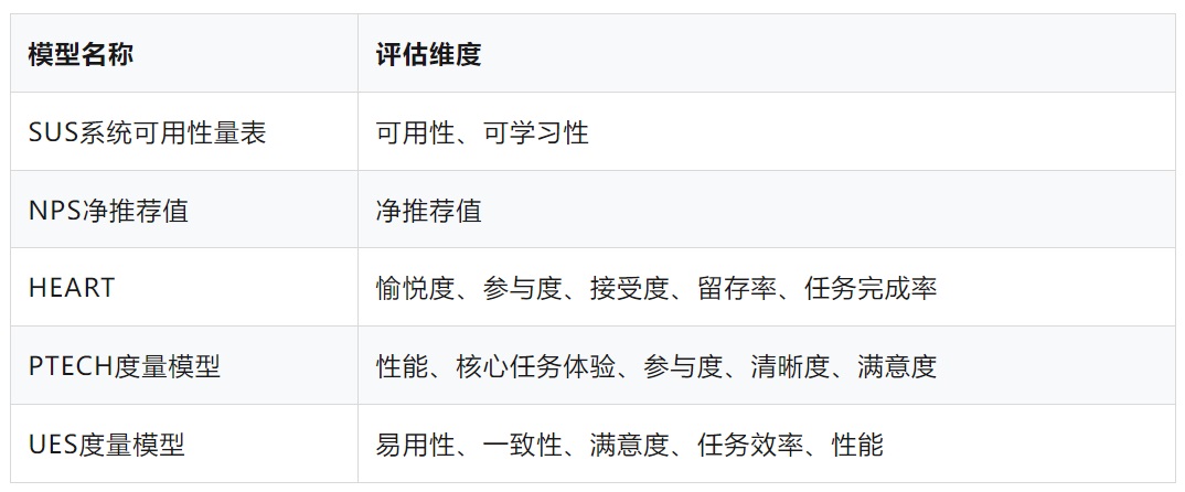 B端產(chǎn)品如何做好體驗度量？來看總監(jiān)的分析！