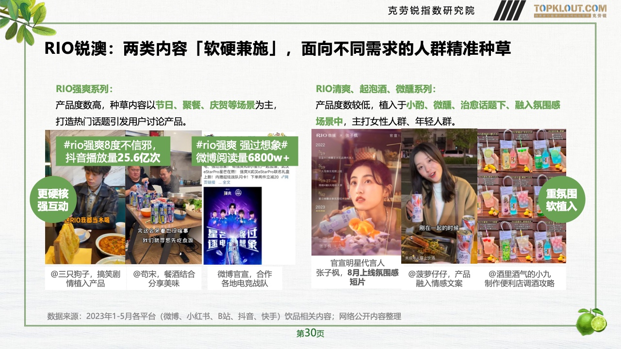 2023年品牌社交營(yíng)銷系列研究-快消飲品篇(圖31)