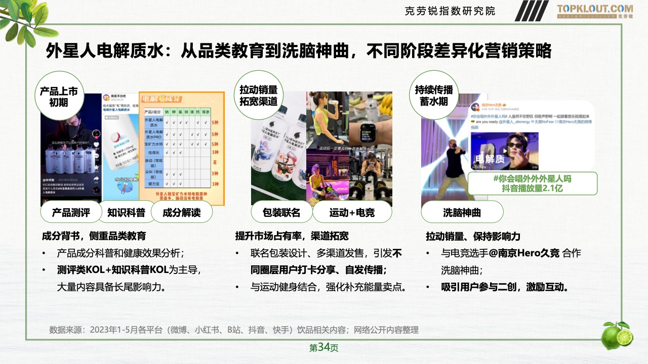 2023年品牌社交營(yíng)銷系列研究-快消飲品篇(圖35)