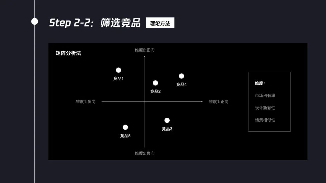 交互設計師如何系統(tǒng)完成競品分析？7個步驟幫你掌握！