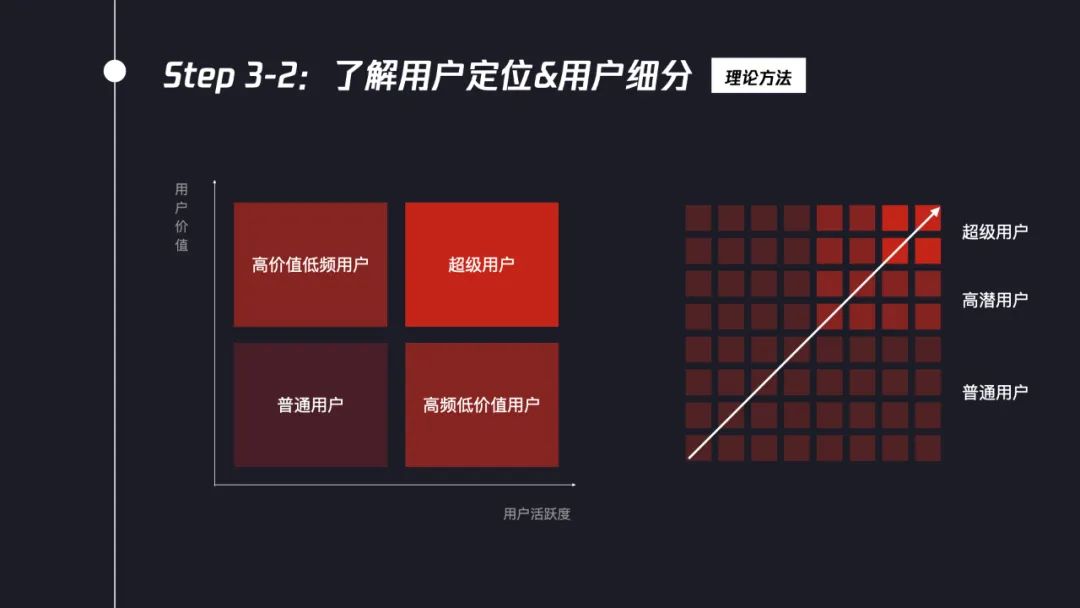 交互設計師如何系統(tǒng)完成競品分析？7個步驟幫你掌握！