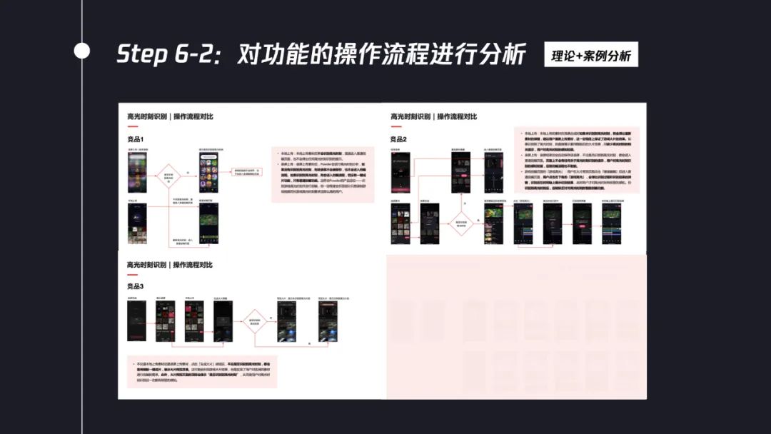 交互設計師如何系統(tǒng)完成競品分析？7個步驟幫你掌握！