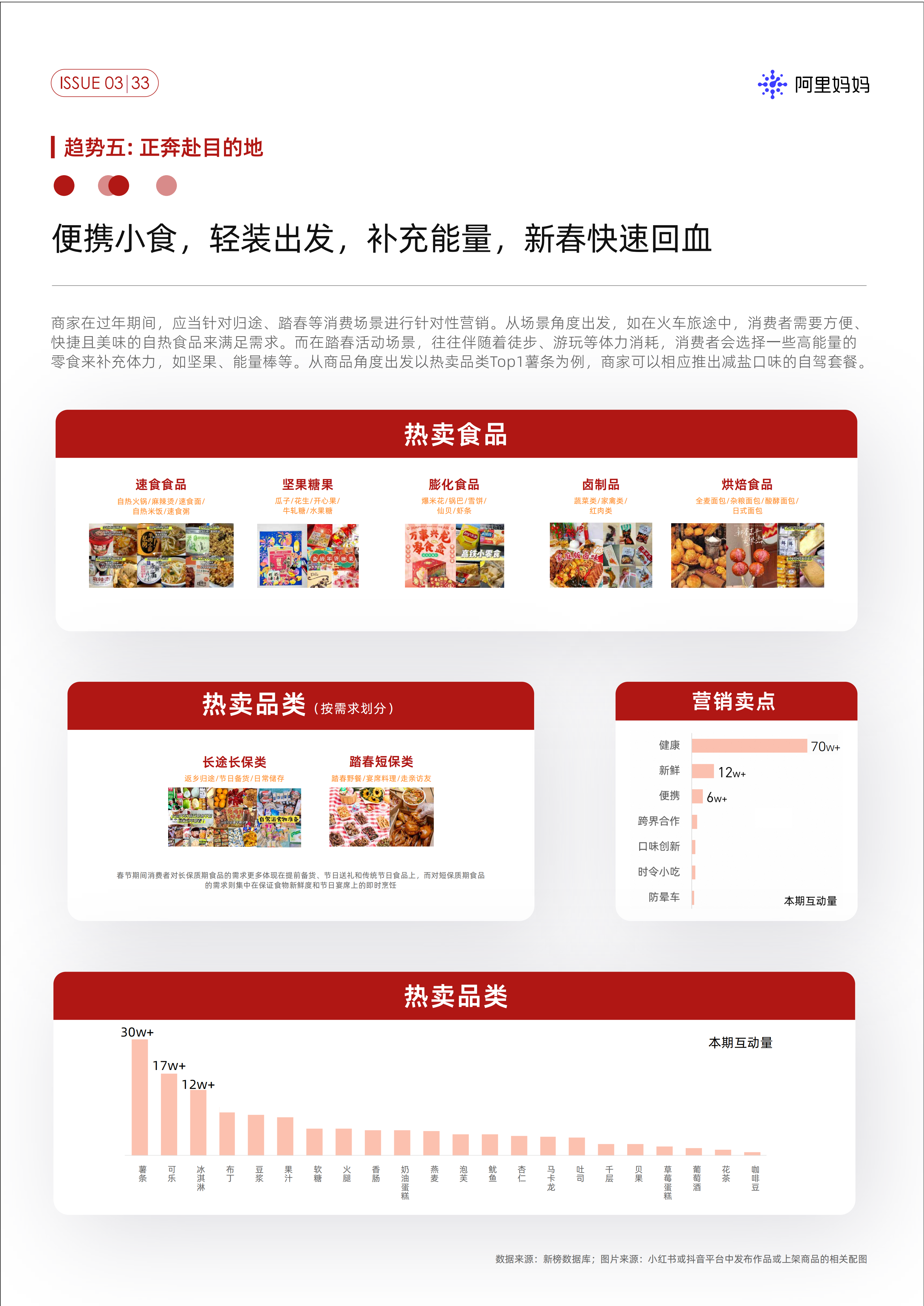 《阿里媽媽經(jīng)營指南Vol.03》（圖33）