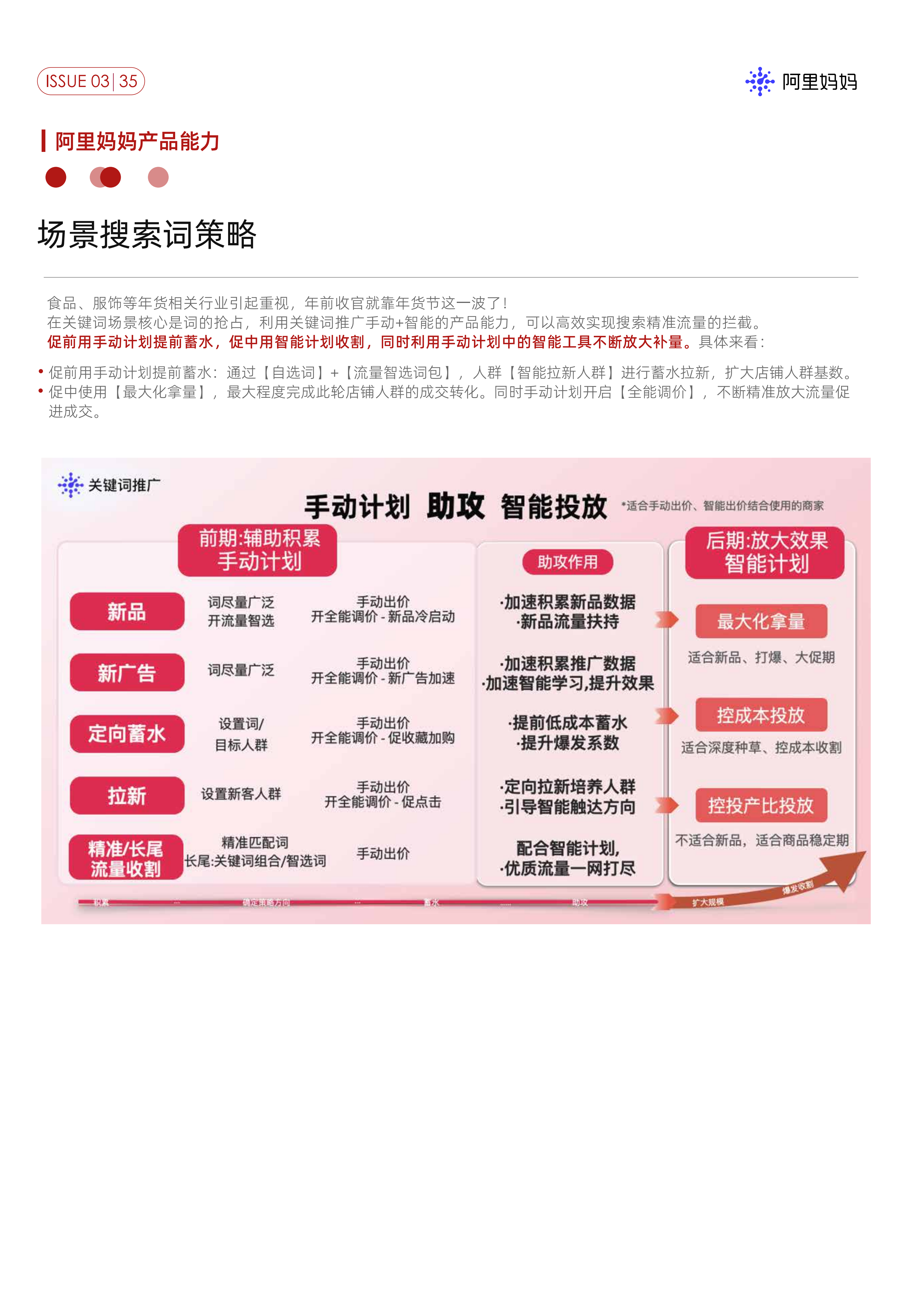 《阿里媽媽經(jīng)營指南Vol.03》（圖35）