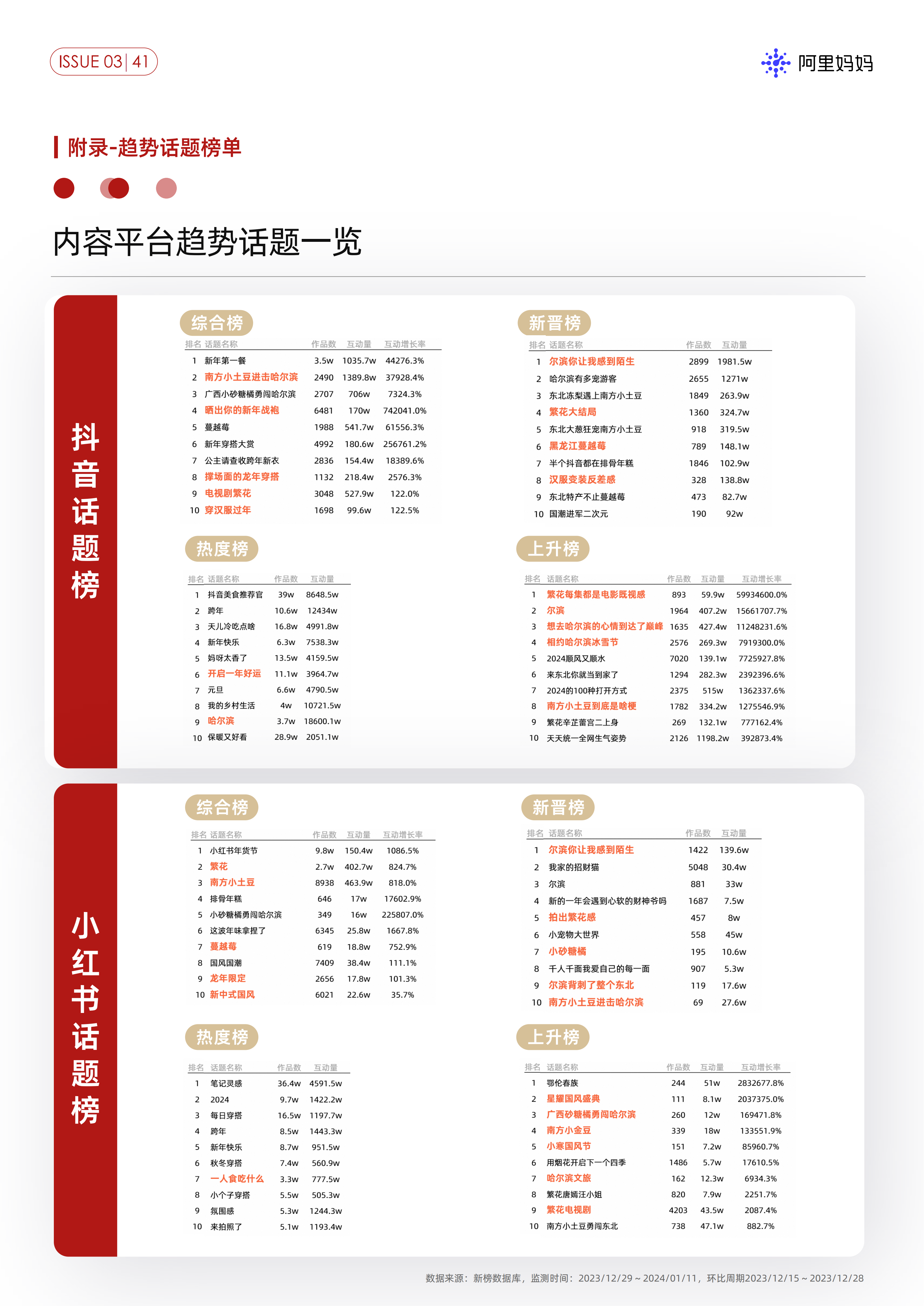 《阿里媽媽經(jīng)營指南Vol.03》（圖41）