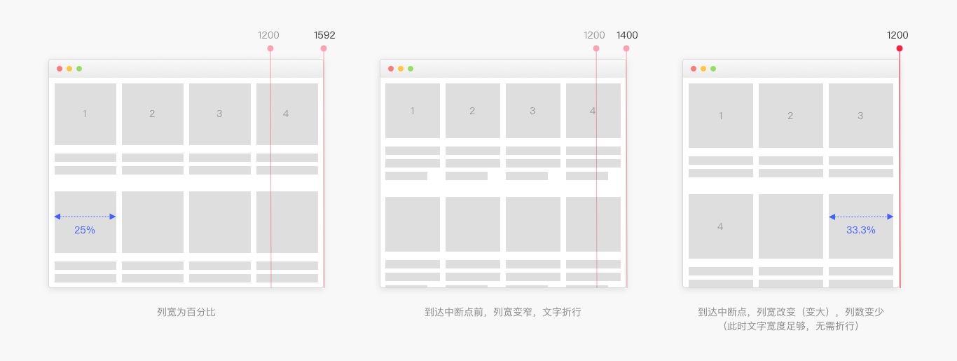 6000字干貨！詳細(xì)解析Web端設(shè)計(jì)語言庫：布局