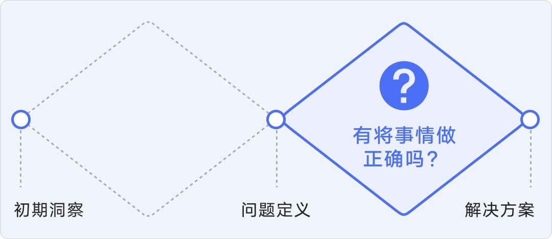 8年資深專家：怎樣講好你的設計方案？