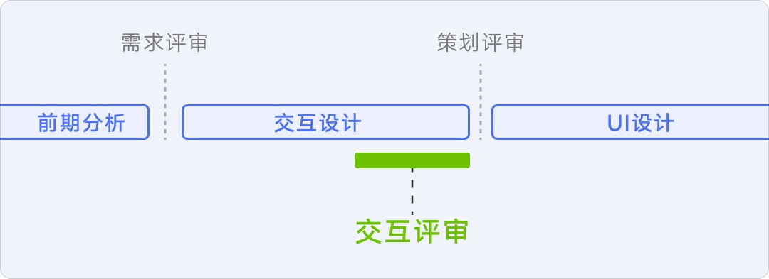 8年資深專家：怎樣講好你的設計方案？