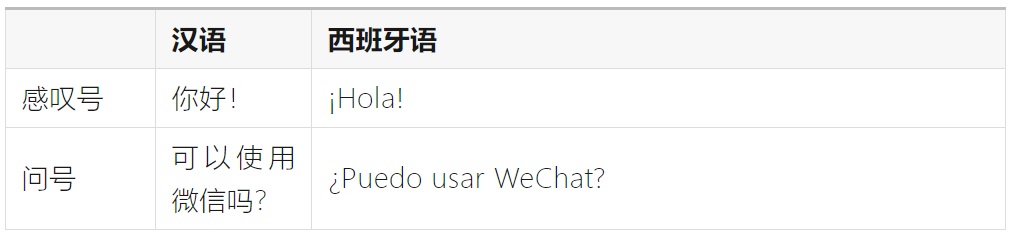 如何完成支持全球語(yǔ)言的UI設(shè)計(jì)？微信高手總結(jié)了8500字干貨！
