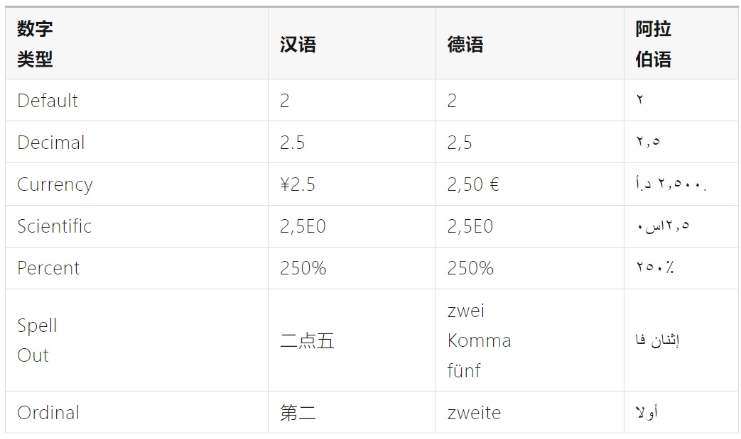 如何完成支持全球語(yǔ)言的UI設(shè)計(jì)？微信高手總結(jié)了8500字干貨！